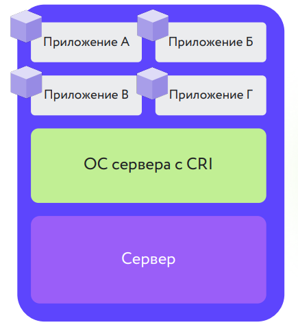 Описание